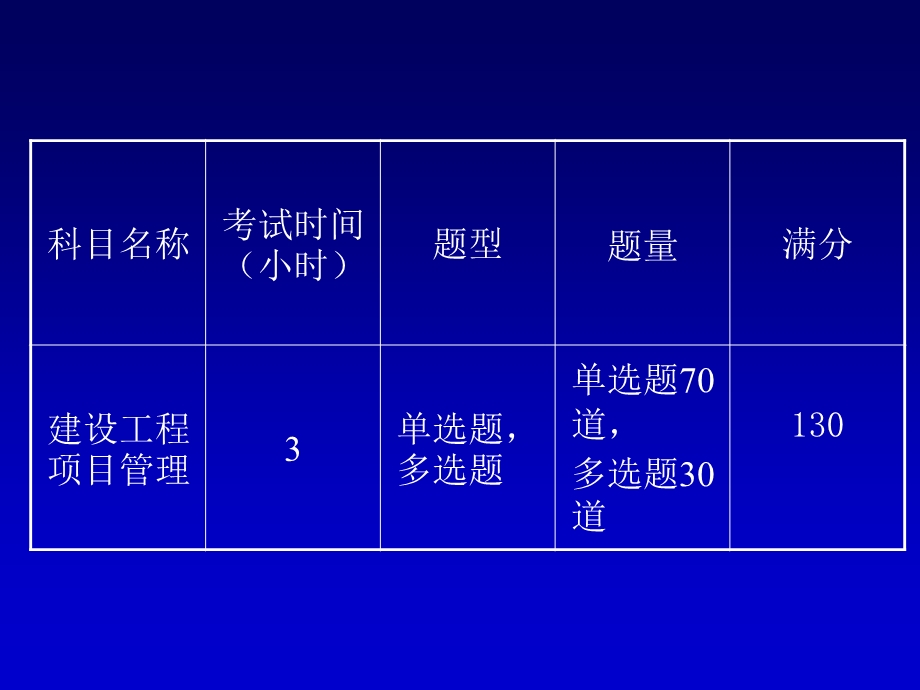 建设工程项目管理ppt课件2019一建非常好.ppt_第2页