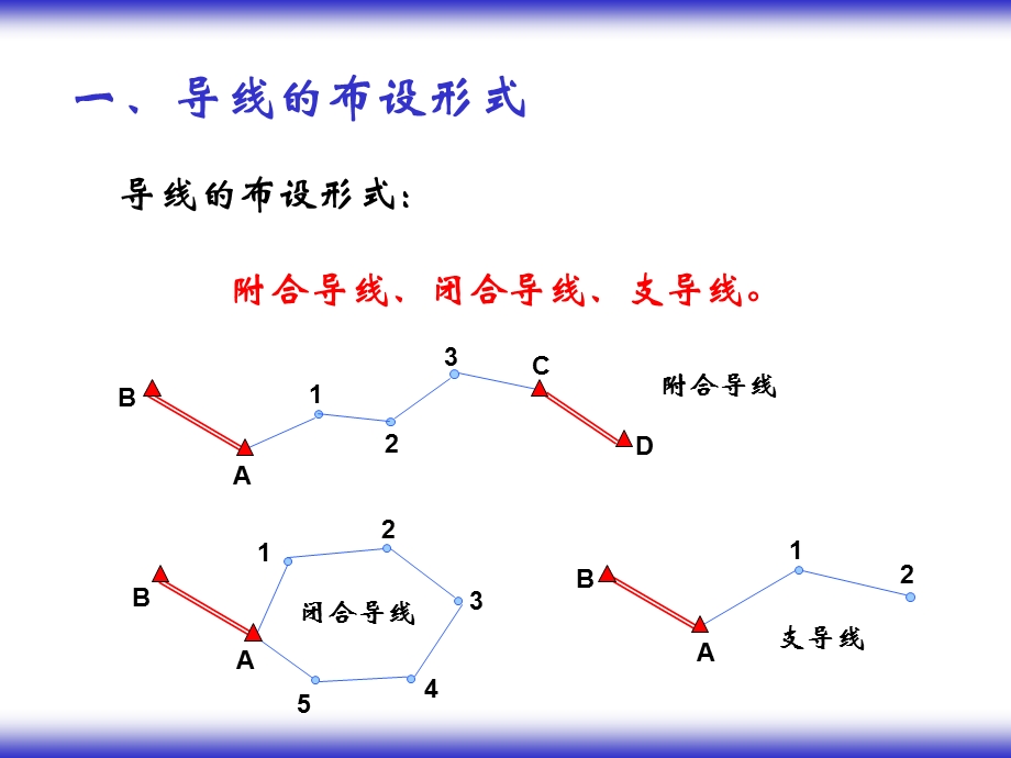 导线测量内业计算课件.ppt_第2页