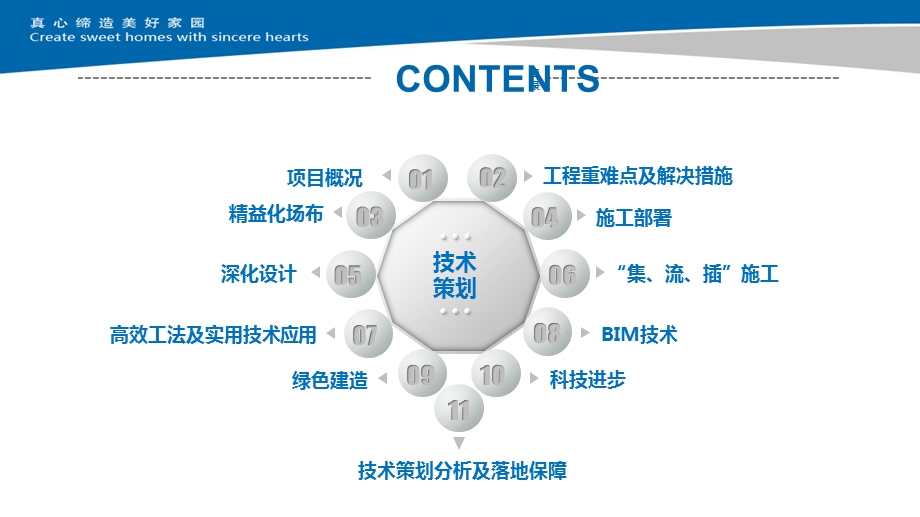 技术策划万科城市之光B部ppt课件.pptx_第2页