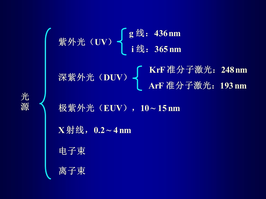 微细加工 7 光学光刻ppt课件.ppt_第3页