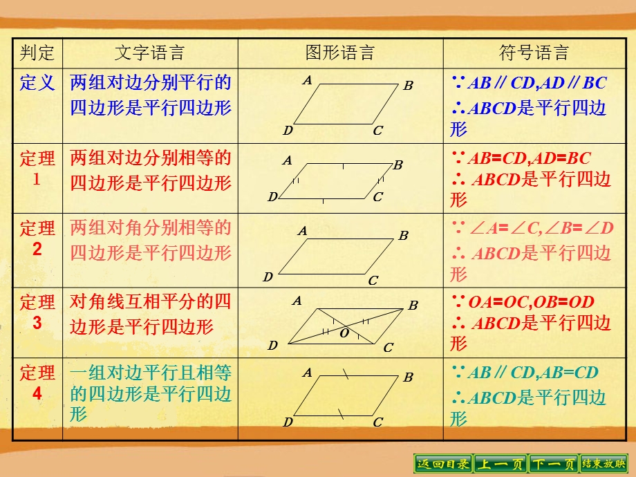 平行四边形性质和判定复习课ppt课件.ppt_第3页