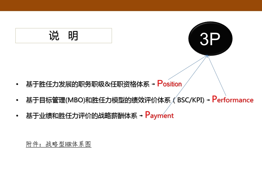 战略人才管理体系ppt课件.pptx_第3页