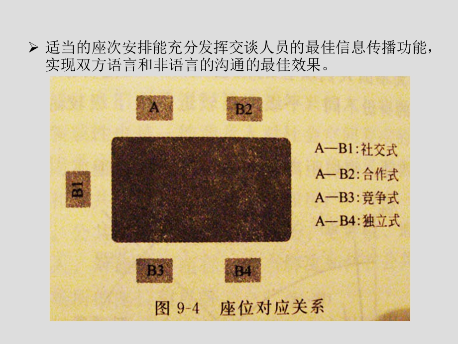 室内环境中人的常见心理ppt课件.ppt_第3页