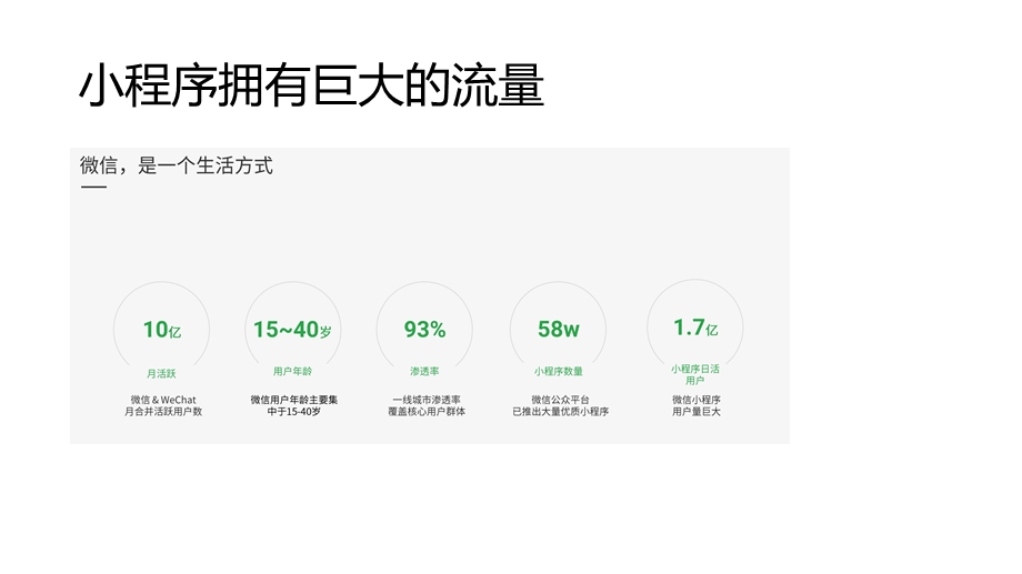 微信小程序广告投放总结ppt课件.pptx_第2页