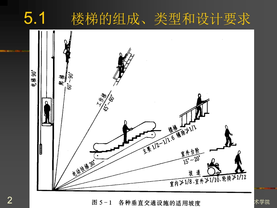 房屋建筑构造 第5章 楼梯与电梯ppt课件.ppt_第2页