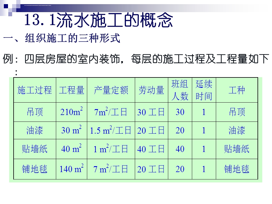 工程施工横道图ppt课件.ppt_第3页