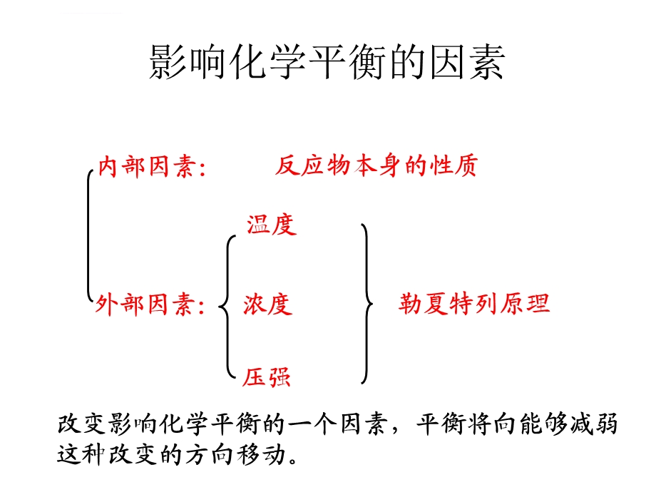 影响盐类水解的因素 (完整)ppt课件.ppt_第1页