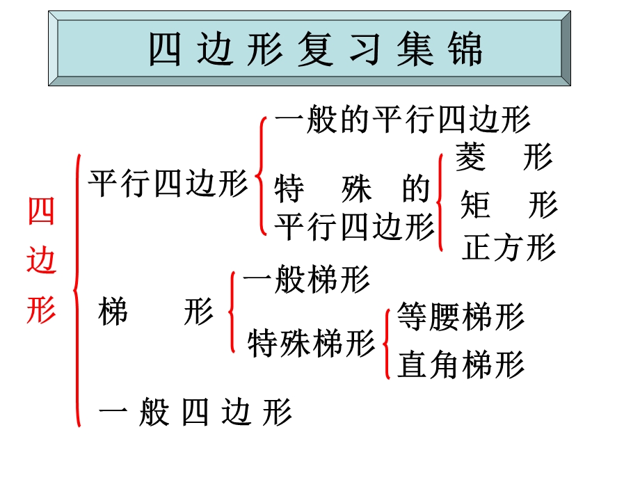 平行四边形总复习 ppt课件.ppt_第2页