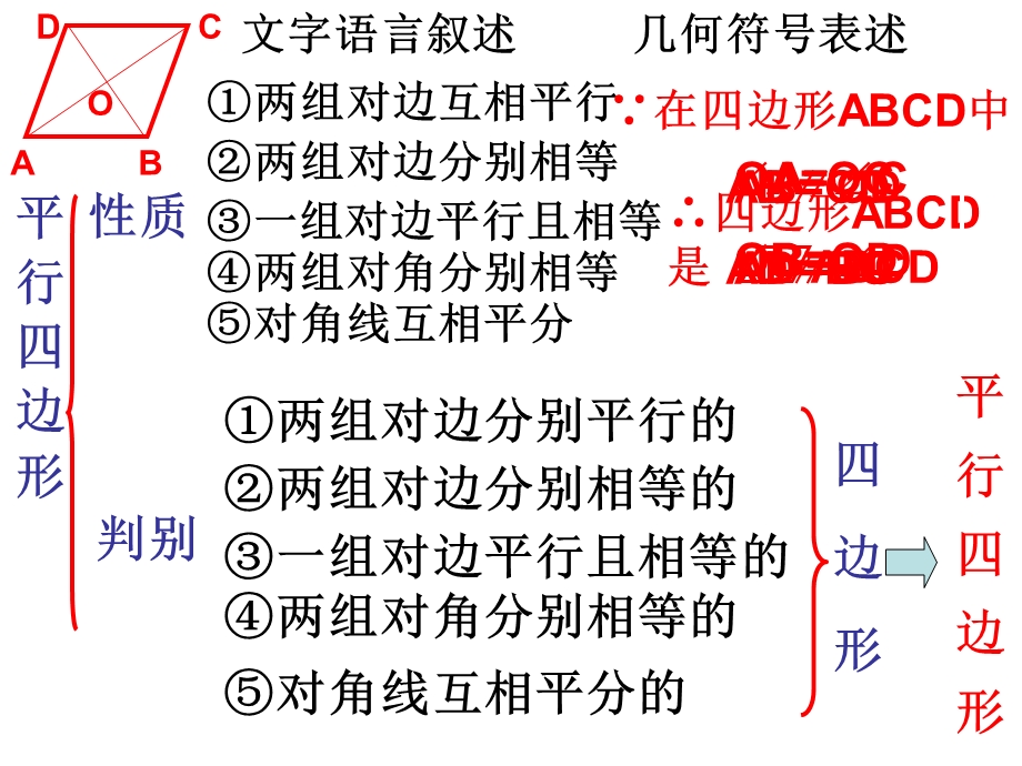 平行四边形总复习 ppt课件.ppt_第3页