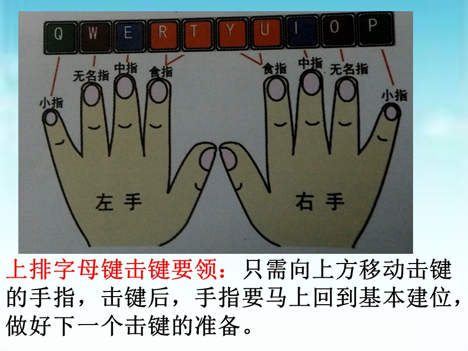 妙用缩略图下排键的指法ppt课件.ppt_第2页