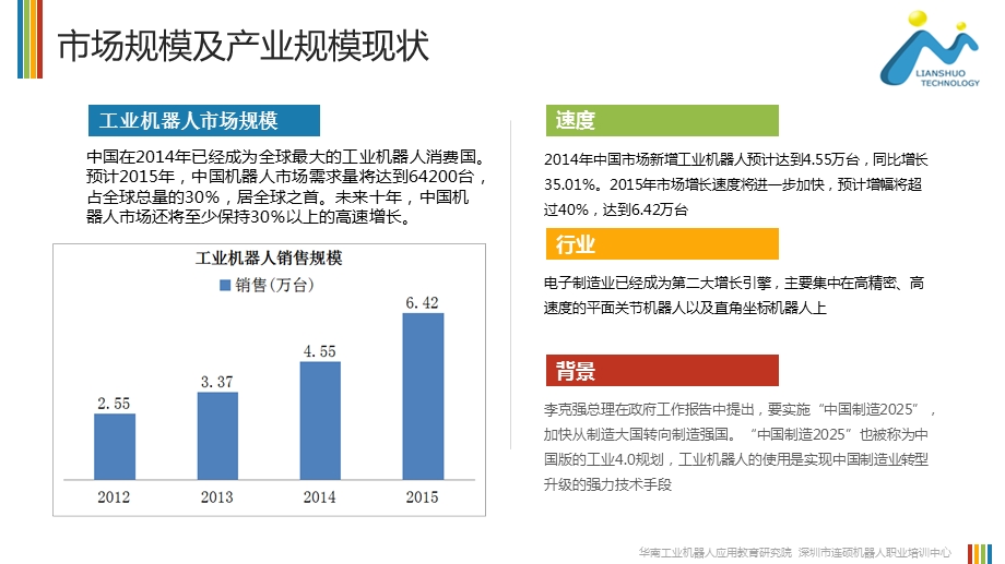 工业机器人方向人才培养现状与分析ppt课件.ppt_第2页