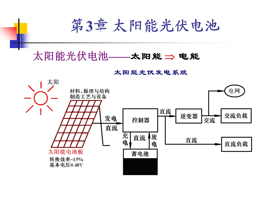 太阳能电池介绍ppt课件.ppt_第2页