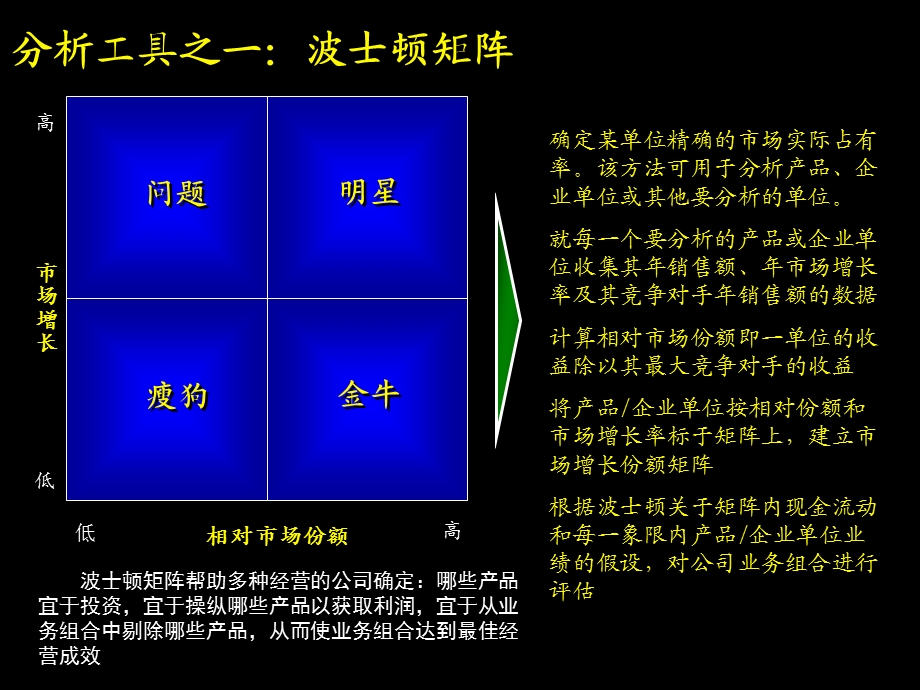 战略分析工具方法ppt课件.ppt_第2页