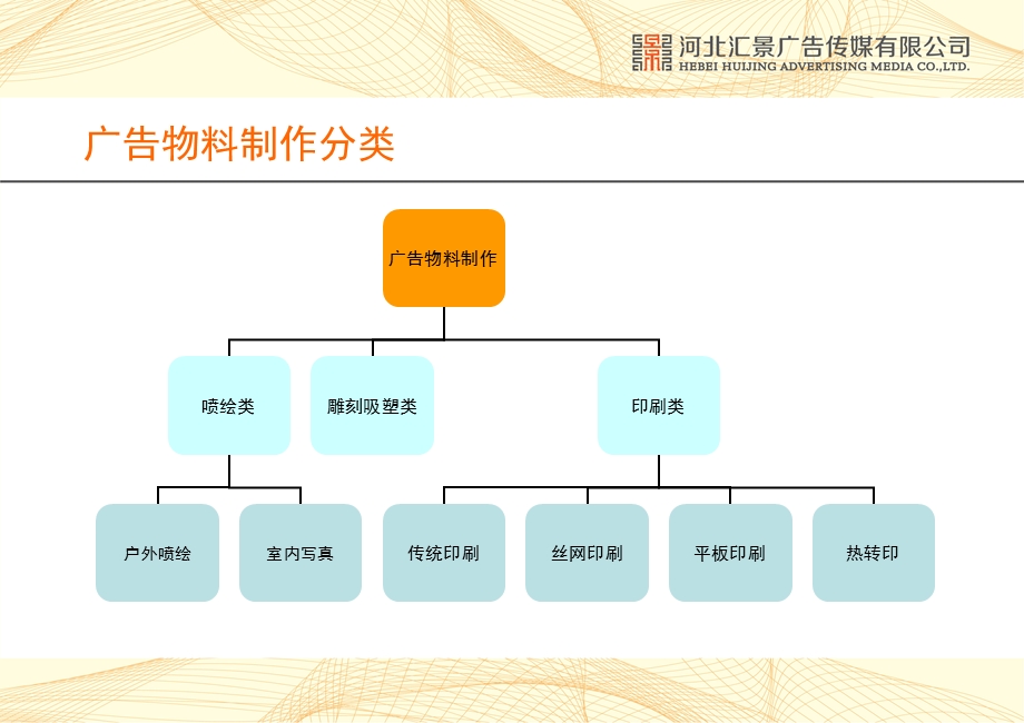 广告物料制作印刷知识演示幻灯片ppt课件.ppt_第3页