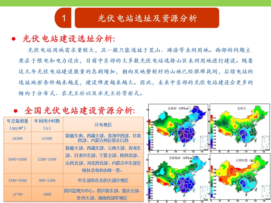 山地光伏电站建设要点及优化探讨ppt课件.pptx_第3页