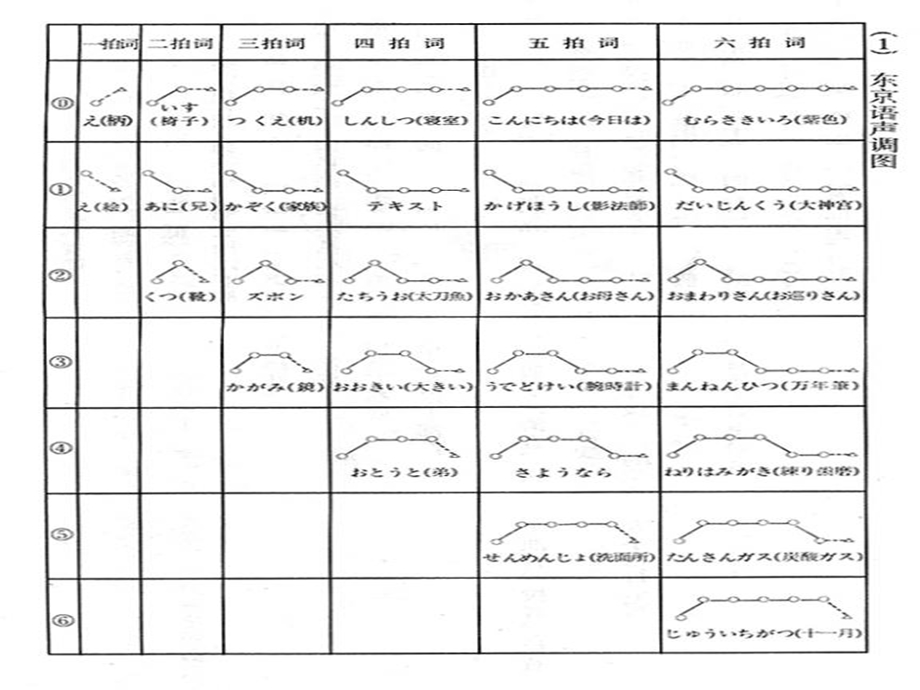 日语假名(拗音 长音 长拗音促音)ppt课件.ppt_第3页