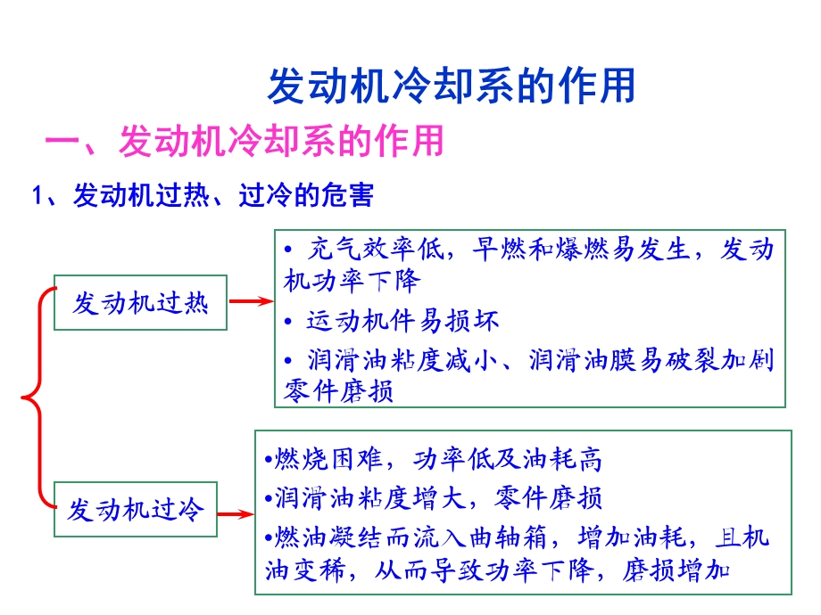 汽车发动机的冷却系统ppt课件.ppt_第1页