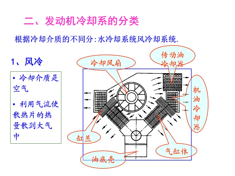 汽车发动机的冷却系统ppt课件.ppt_第3页