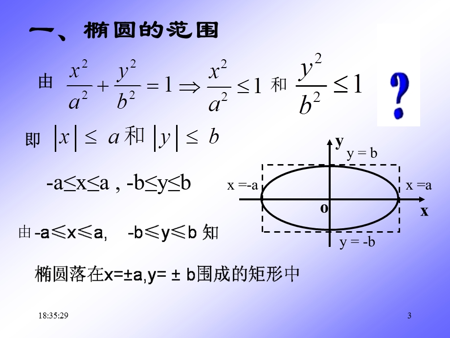 椭圆的几何性质PPT课件(示范课).ppt_第3页