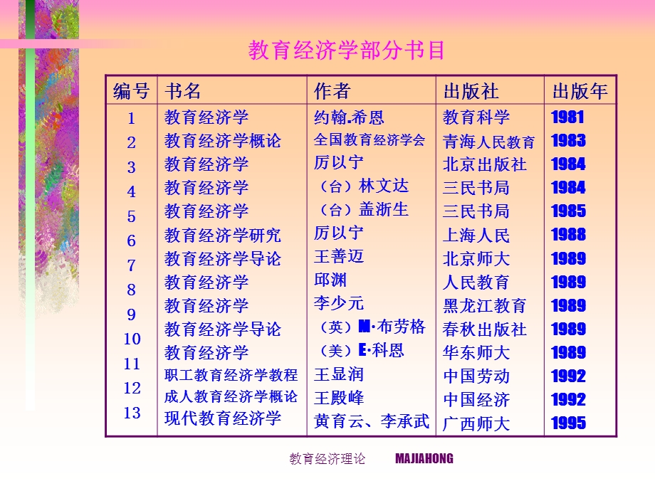 教育经济学ppt课件.ppt_第3页