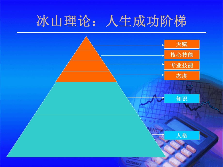 沟通与建立业绩期望ppt课件.ppt_第1页