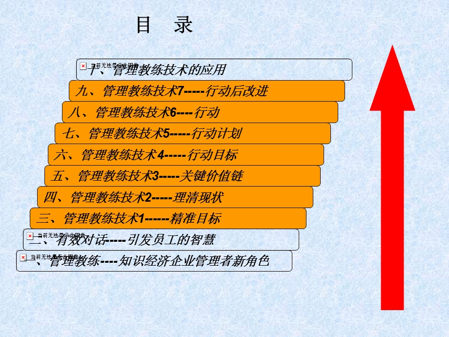 教练技术—绩效辅导实践ppt课件.ppt_第2页