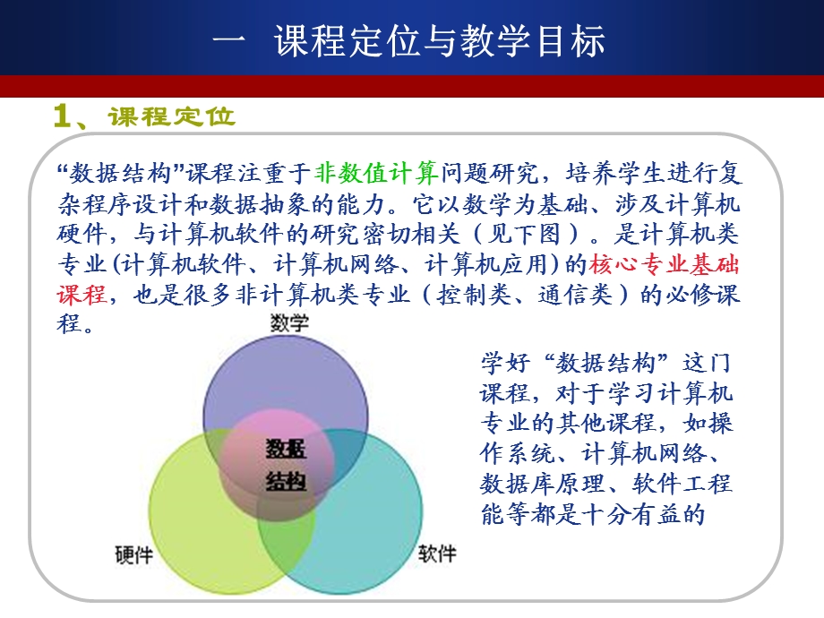 数据结构说课ppt课件.ppt_第3页