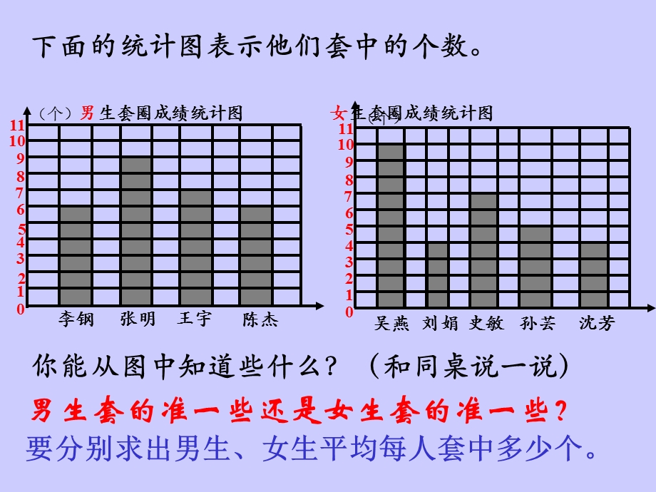 求平均数ppt课件.ppt_第3页