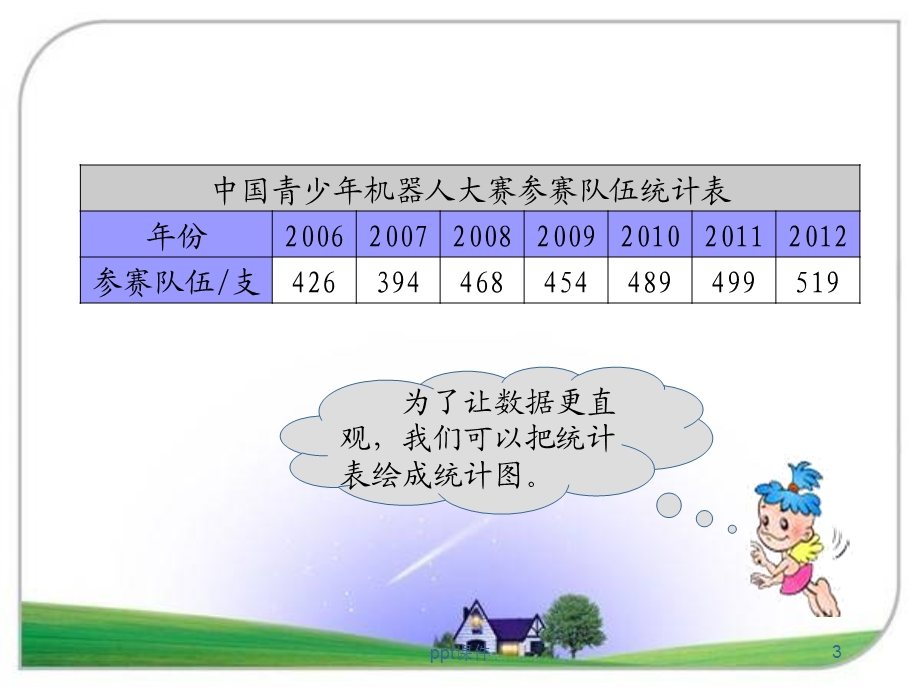 新人教版五年级下册折线统计图ppt课件.ppt_第3页