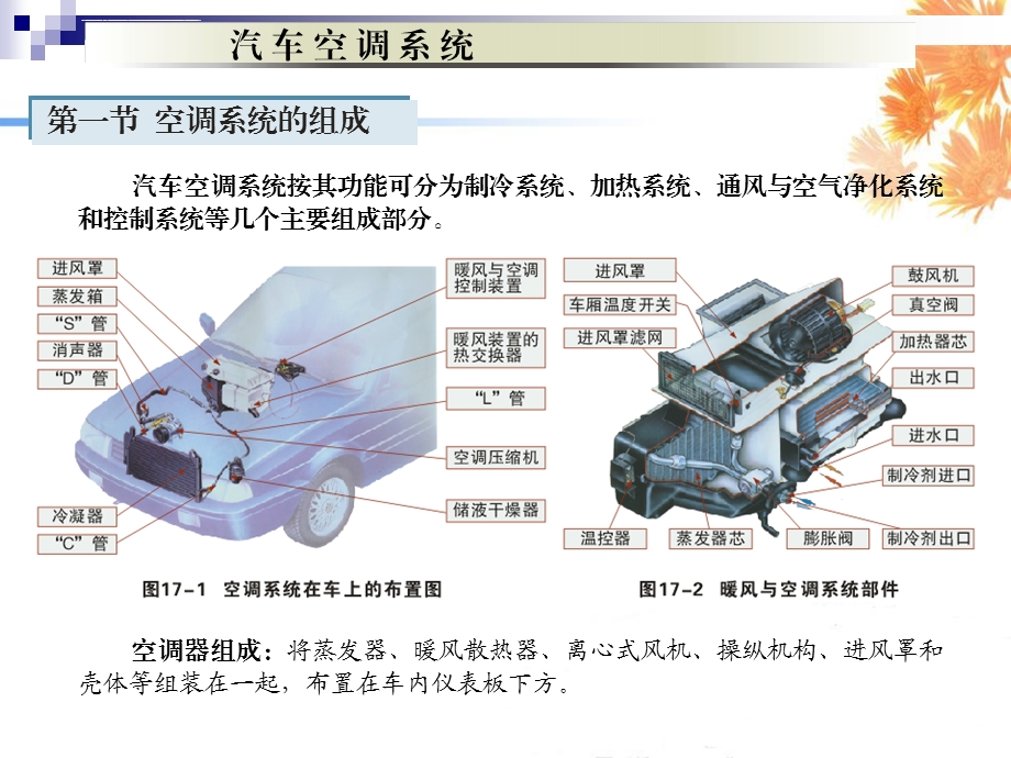 汽车空调系统与原理ppt课件.ppt_第2页