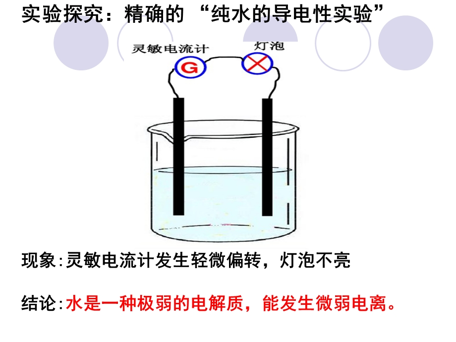 水的电离平衡 优质ppt课件.ppt_第3页