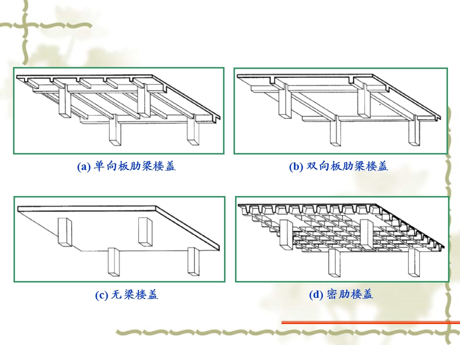 楼盖设计概述ppt课件.ppt_第3页