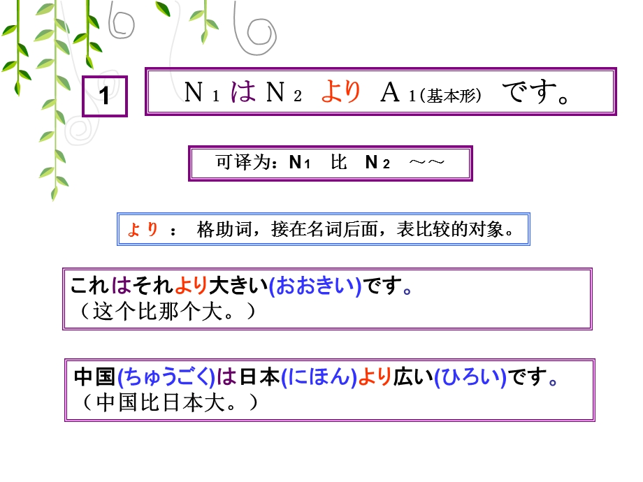 日语形容词比较句ppt课件.ppt_第3页