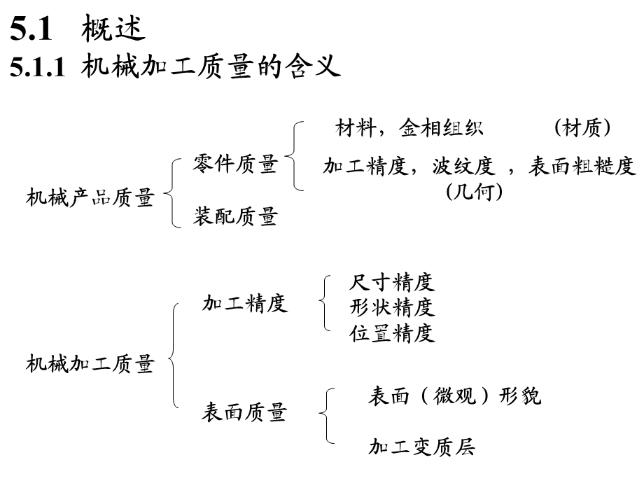 机械加工质量及控制ppt课件.ppt_第2页