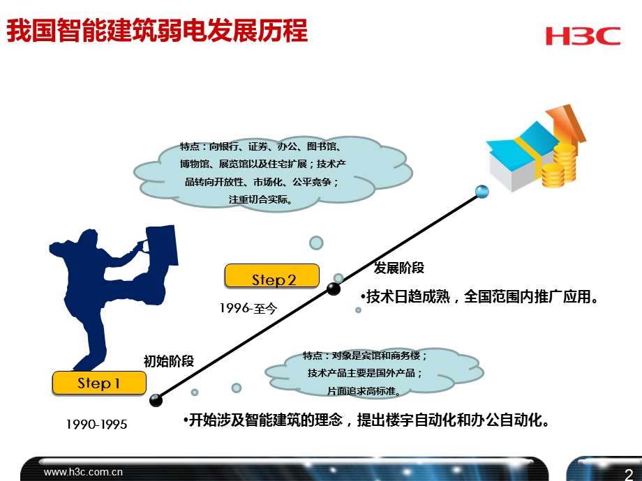 智能建筑IT系统ppt课件.ppt_第3页