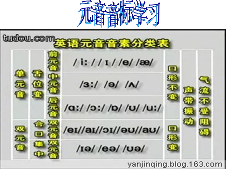 新概念第一册第11 12课PPT课件.ppt_第1页