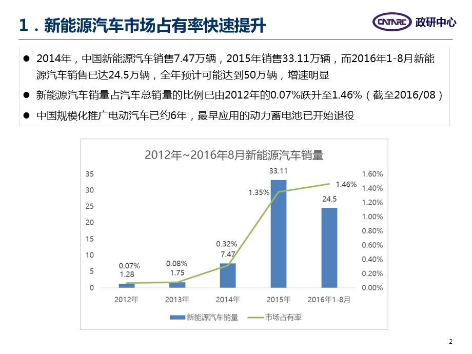 新能源汽车动力蓄电池回收利用ppt课件.ppt_第3页