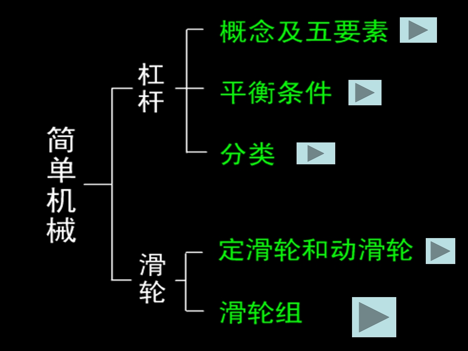 机械与人复习ppt课件.ppt_第2页