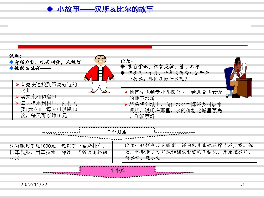 持续改进的PDCA管理循环ppt课件.ppt_第3页