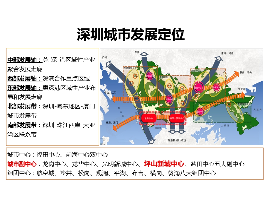 深圳城市规划及发展分析ppt课件.ppt_第3页