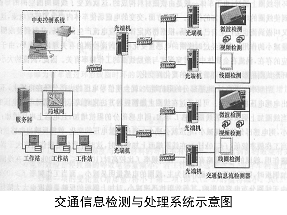 环形线圈检测技术ppt课件.ppt_第2页