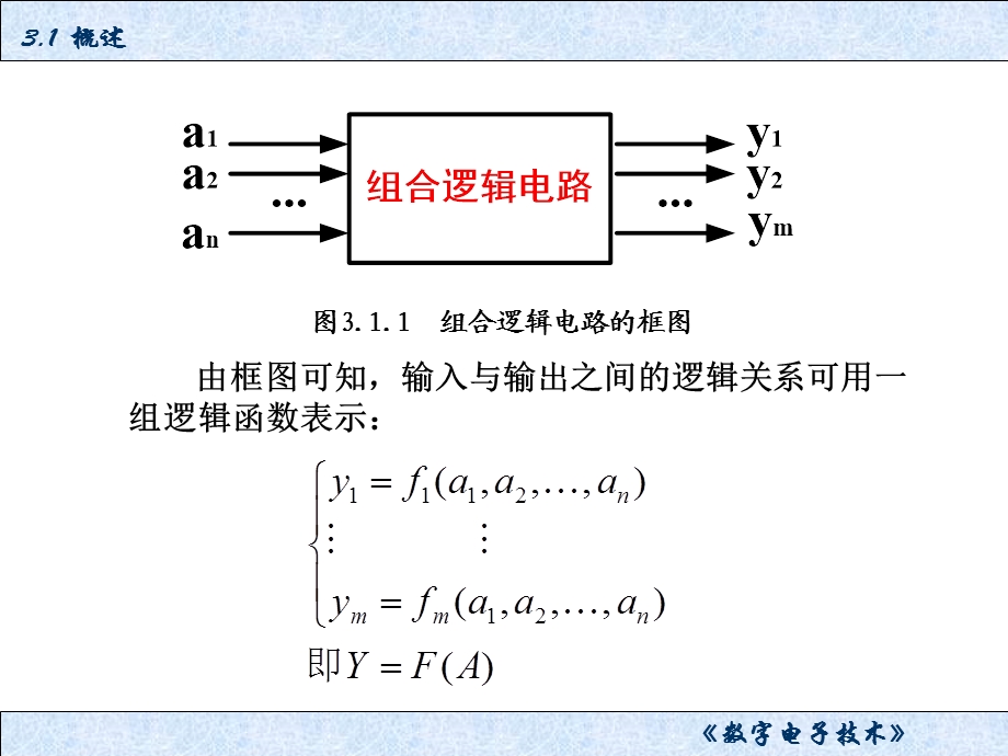 第三章 组合逻辑电路ppt课件.ppt_第3页