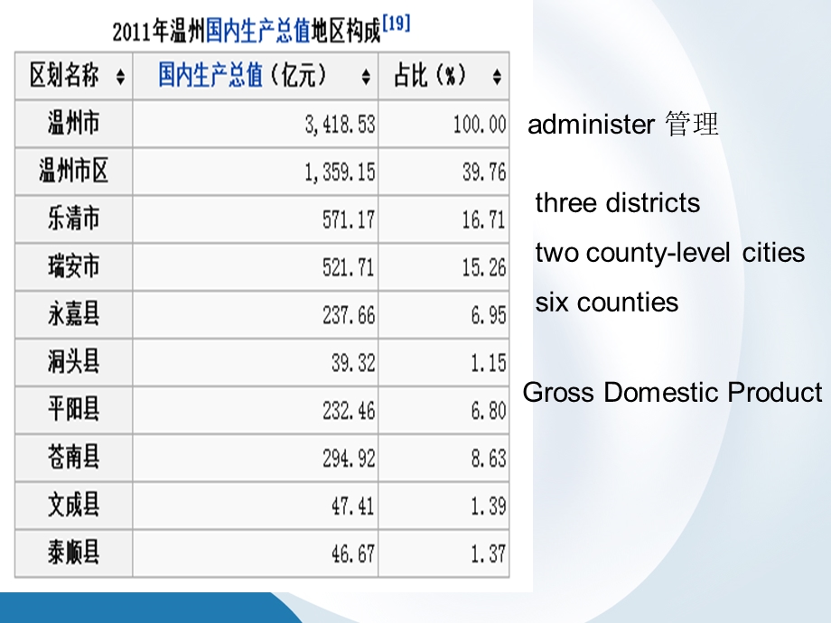 温州家乡的英语介绍ppt课件.ppt_第3页