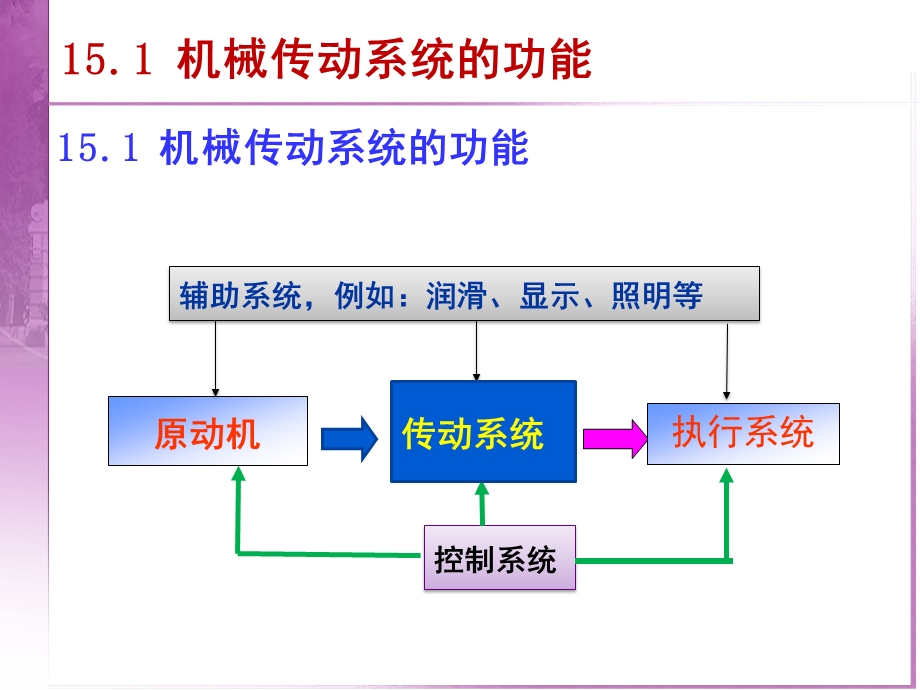 第15章机械传动系统的方案设计和原动机选择ppt课件.ppt_第3页