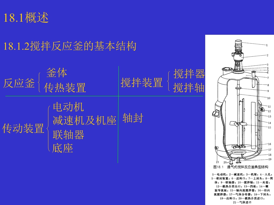 第18章 搅拌反应器ppt课件.ppt_第3页