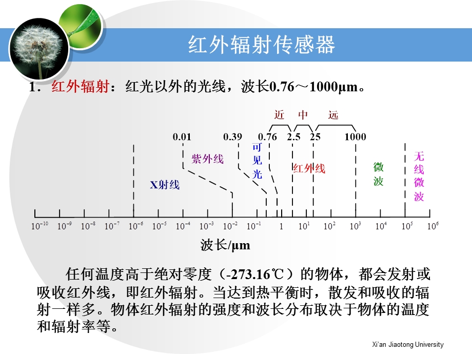 现代检测技术 新型传感器ppt课件.ppt_第2页