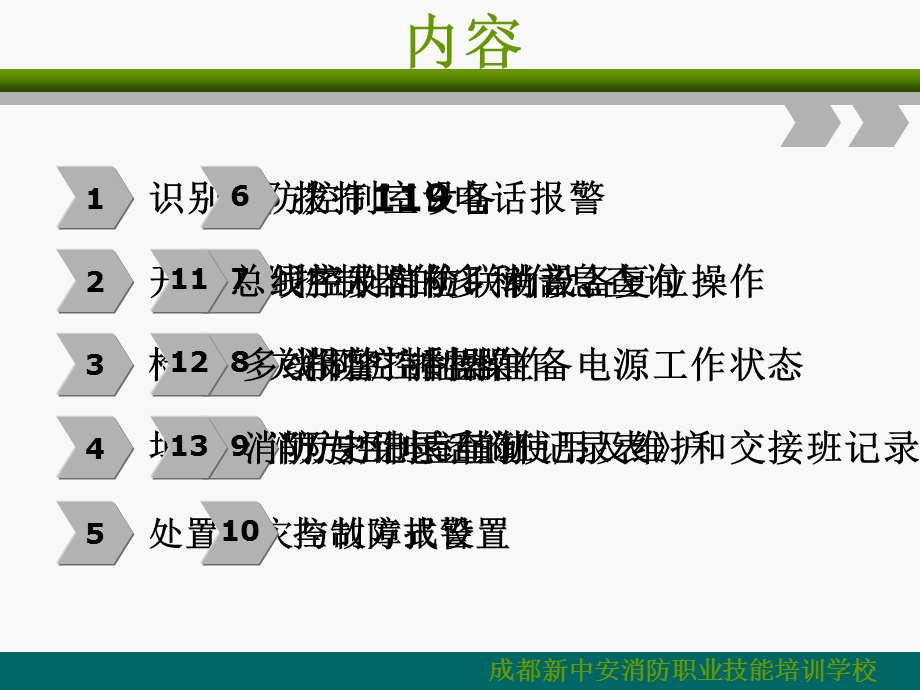 消防控制室分析ppt课件.ppt_第2页