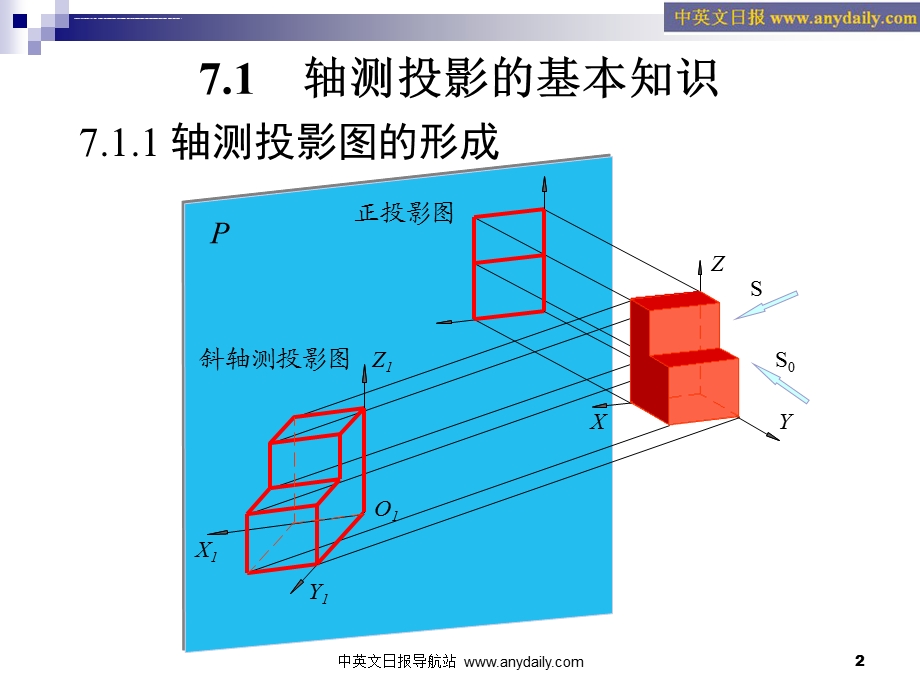 画法几何与工程制图 第四章 轴侧图ppt课件.ppt_第2页