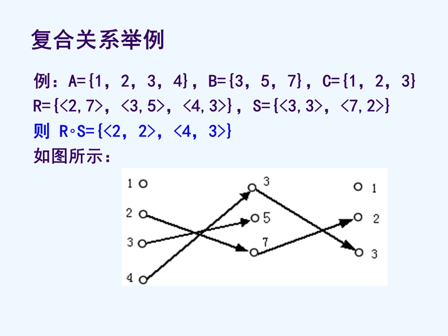 离散数学ppt课件第三章集合与关系.ppt_第2页