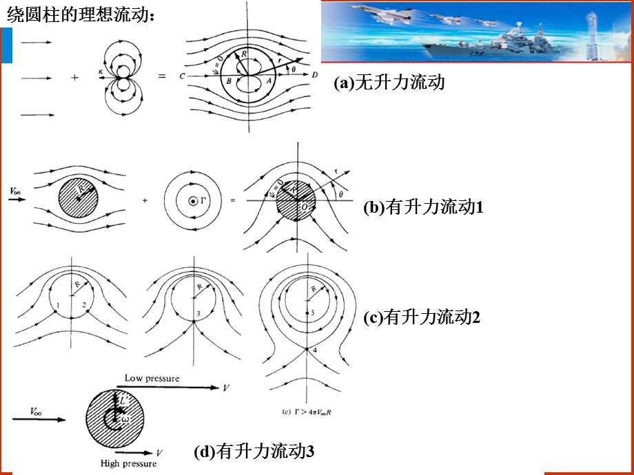 湍流理论和湍流模型(博士课程ppt课件).ppt_第2页